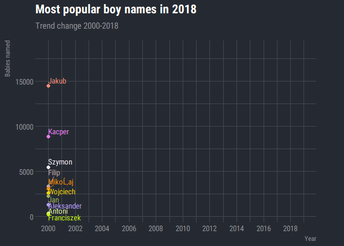 2019 Cool Baby Boy Names
